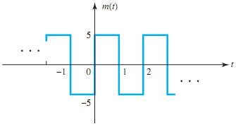 149_Determine the peak frequency deviation.png